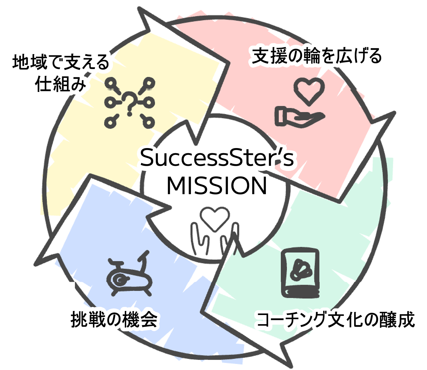 ミッションイメージ