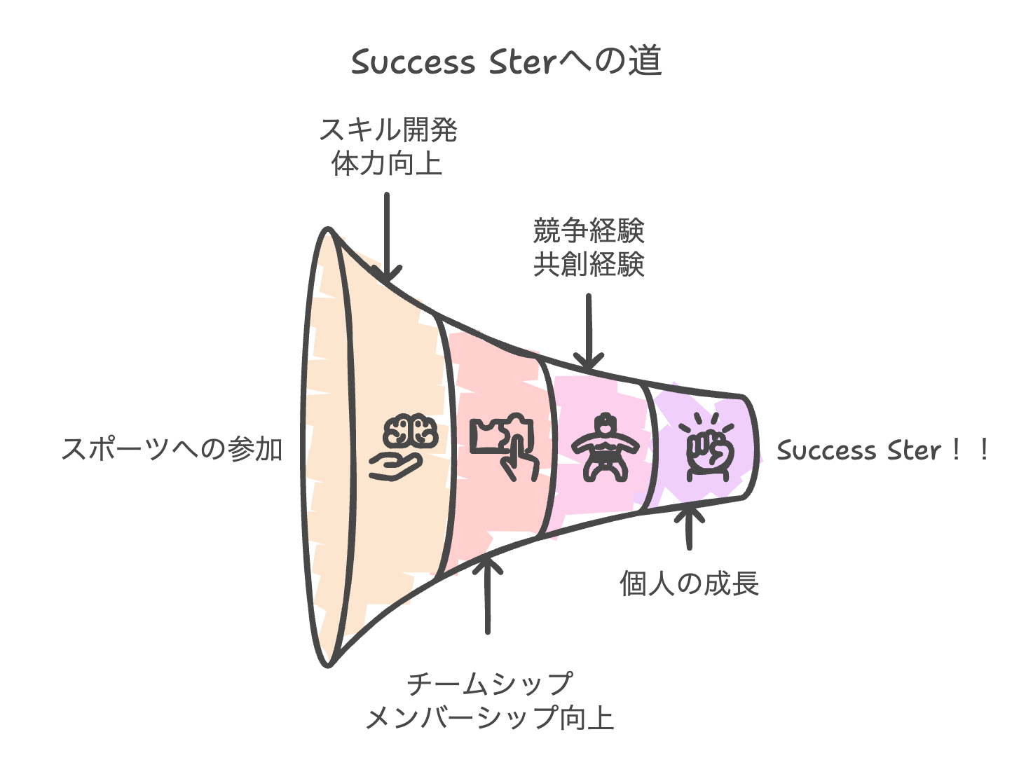 ビジョンイメージ